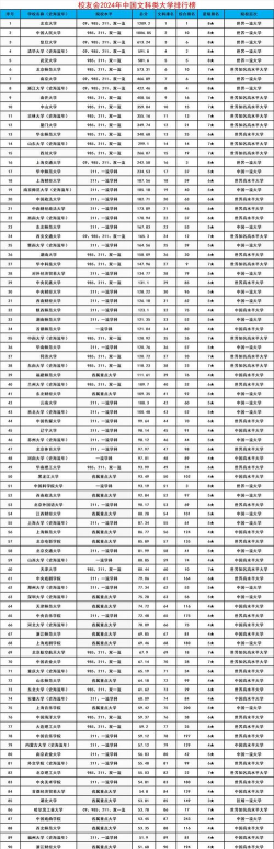 北大文科偏门专业排名 北大文科偏门专业排名