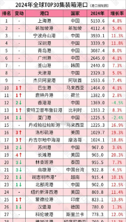 2024适合港口的专业排名 2024适合港口的专业排名