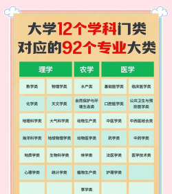 大学专业排名大致分类 大学专业排名大致分类