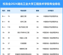 2024湖北全大学专业排名 2024湖北全大学专业排名