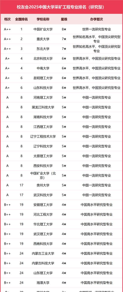 联合矿业工程专业排名 联合矿业工程专业排名