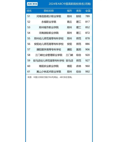 2024河南本科编导专业排名 2024河南本科编导专业排名