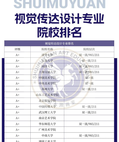 西蒙视觉传达专业排名 西蒙视觉传达专业排名