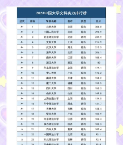 湖南文科高考专业排名 湖南文科高考专业排名