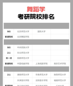 2024体育舞蹈表演专业排名 2024体育舞蹈表演专业排名