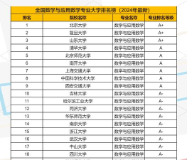 2024数学专业985同学排名 2024数学专业985同学排名