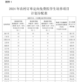 2024海南各大学专业排名 2024海南各大学专业排名