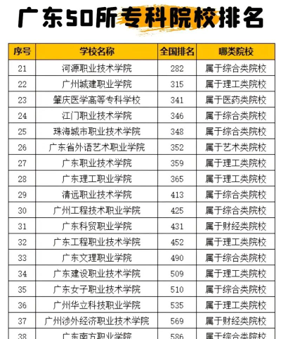 广东高职专业薪资排名 广东高职专业薪资排名