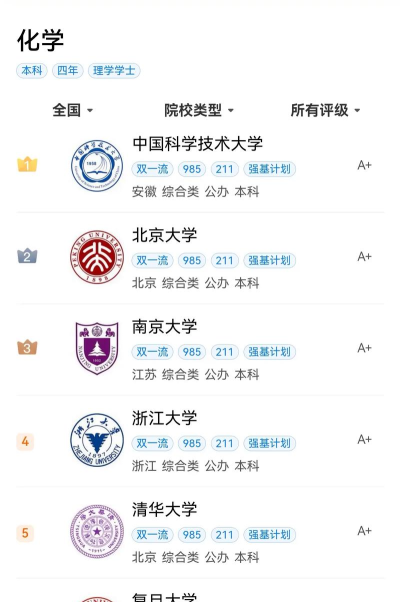 2024化学专业博士学校排名 2024化学专业博士学校排名
