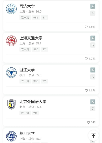 2024考研德语专业院校排名 2024考研德语专业院校排名