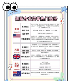 美国舞蹈留学专业排名 美国舞蹈留学专业排名