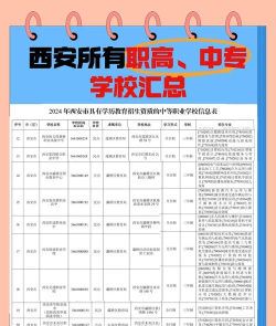 西安职高优势专业排名 西安职高优势专业排名