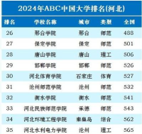 河北建筑专业高校排名 河北建筑专业高校排名