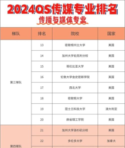 2024传媒学专业专科排名 2024传媒学专业专科排名