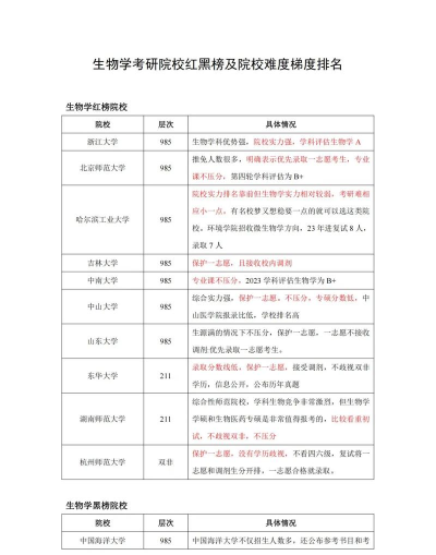 2024生物的专业考研排名 2024生物的专业考研排名