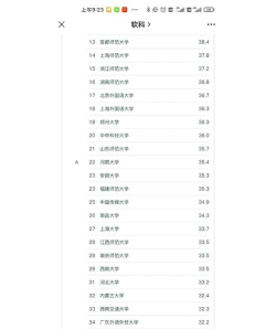 2024海外中文授课专业排名 2024海外中文授课专业排名