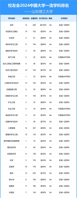 2024冷门理工专业排名 2024冷门理工专业排名