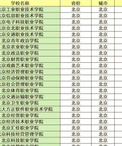 2024北大新生专业排名 2024北大新生专业排名