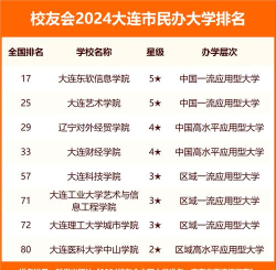 2024大连服装专业高校排名 2024大连服装专业高校排名