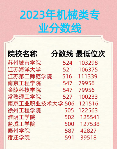 江苏高校机械专业排名 江苏高校机械专业排名