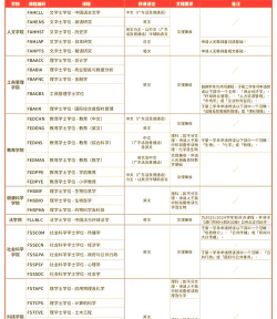 2024澳门大学专业排名 2024澳门大学专业排名
