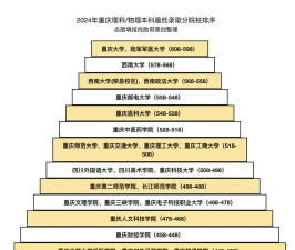 重庆高校专业排名汇总 重庆高校专业排名汇总