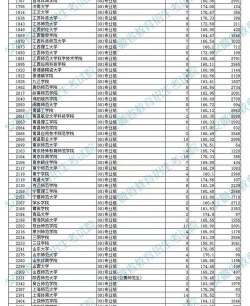 2024体育生高考专业排名 2024体育生高考专业排名