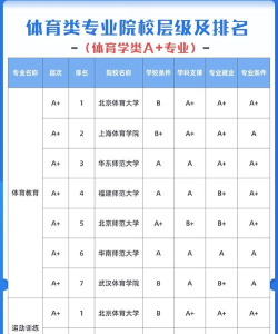 运动训练专业职校排名 运动训练专业职校排名