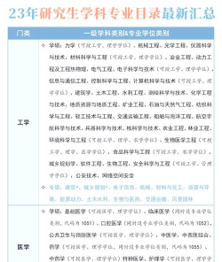 2024遗传育种考研专业排名 2024遗传育种考研专业排名