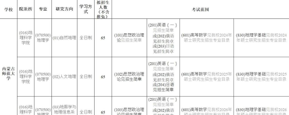 2024考研地理专业 2024考研地理专业