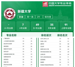 新疆热门王牌专业排名 新疆热门王牌专业排名