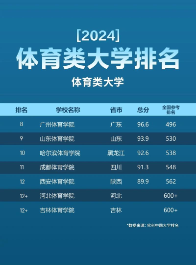 2024大学体育学校专业排名 2024大学体育学校专业排名