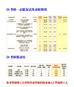 华工考研王牌专业排名 华工考研王牌专业排名