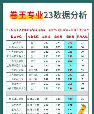 2024运输专业考研难度排名 2024运输专业考研难度排名