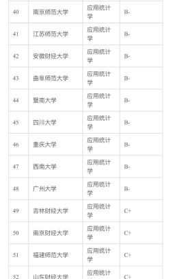2024全国专业最好的排名 2024全国专业最好的排名