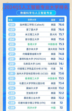 世界ai专业排名大学 世界ai专业排名大学