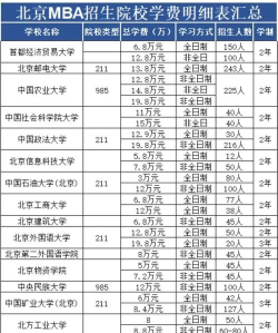 2024北大的硕士专业排名 2024北大的硕士专业排名