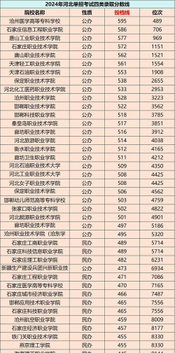 2024河北志愿专业选择排名 2024河北志愿专业选择排名
