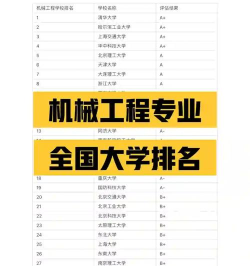 2024211金牌专业排名大学 2024211金牌专业排名大学