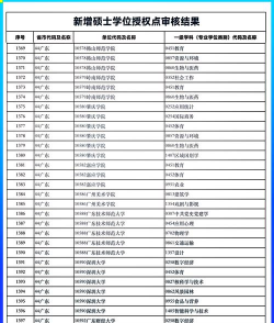 2024广东考研专业选择排名 2024广东考研专业选择排名