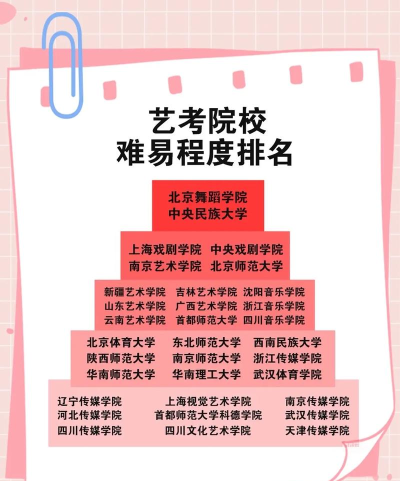 2024江苏舞蹈专业院校排名 2024江苏舞蹈专业院校排名