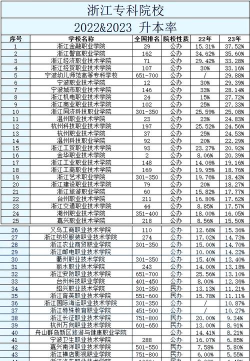 2024浙江数控专业技校排名 2024浙江数控专业技校排名