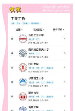 重工制造专业排名大学 重工制造专业排名大学