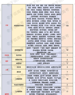 地理政治复合专业排名 地理政治复合专业排名