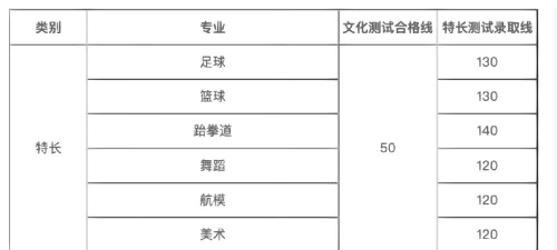 2024成都航空服务专业排名 2024成都航空服务专业排名