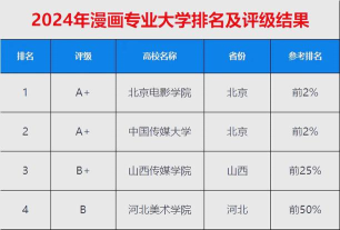 2024考研动漫设计专业排名 2024考研动漫设计专业排名