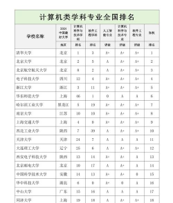 2024图像专业考研学校排名 2024图像专业考研学校排名