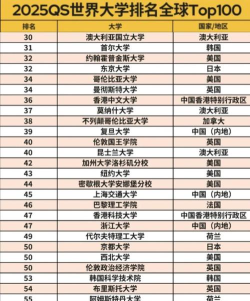 全球大学能源专业排名 全球大学能源专业排名