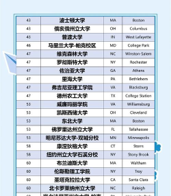 美国硕士新闻专业排名 美国硕士新闻专业排名