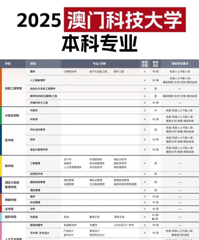 澳门大学骄傲专业排名 澳门大学骄傲专业排名